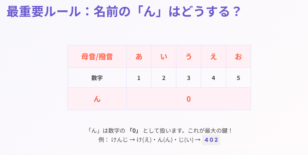 名前相性で数字ピラミッドの「ん」は?