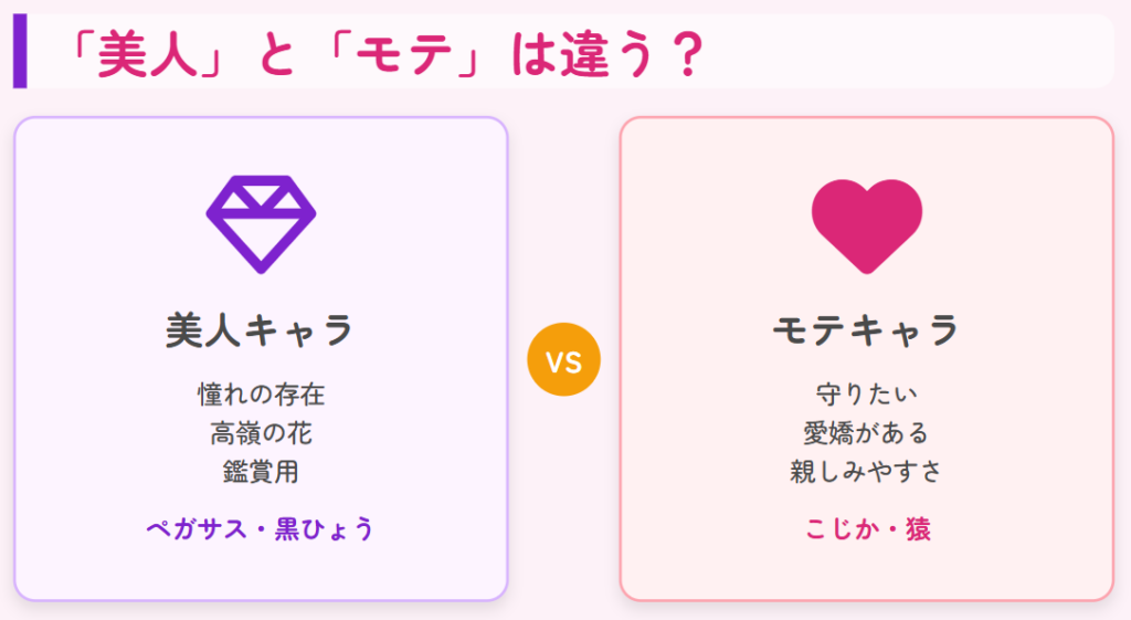 動物占いで美人が多い説とモテる要素