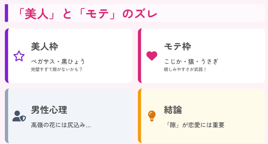 動物占いでモテる順位と美人の関係