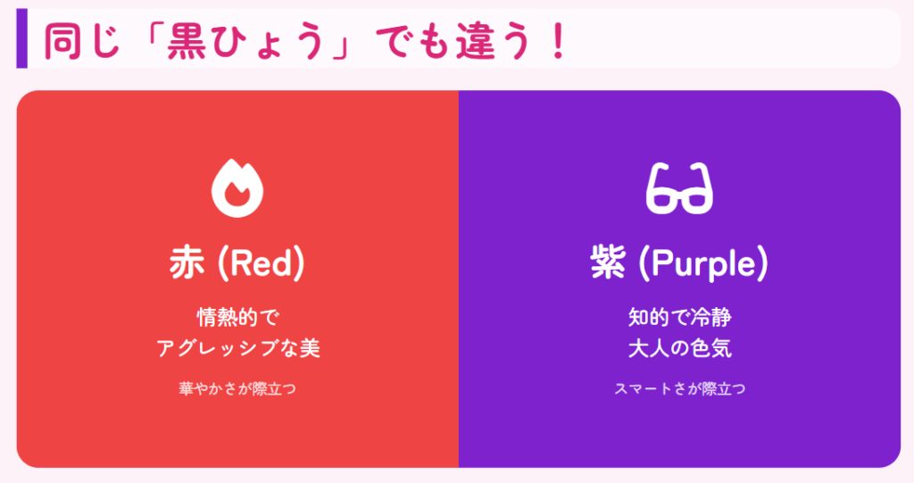 自分の動物タイプが美人か調べる