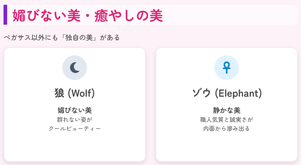 動物占いの最強美人は誰か考察