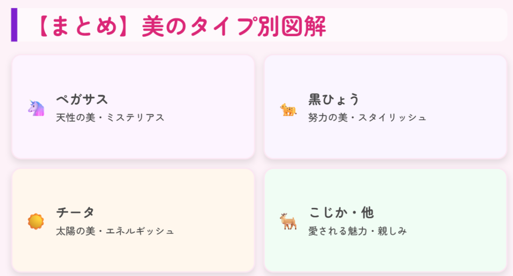 動物占いで美人が多いタイプまとめ
