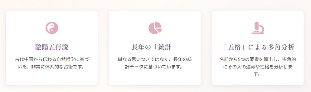 相性占いが名前だけで当たる仕組み