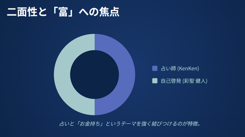 占い師けんけん　お金持ちレッスンの内容とは