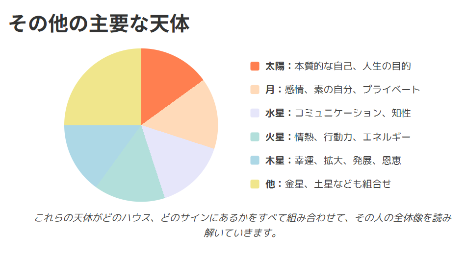 みみこ　占い　金星・土星・海王星が示すあなたの運命