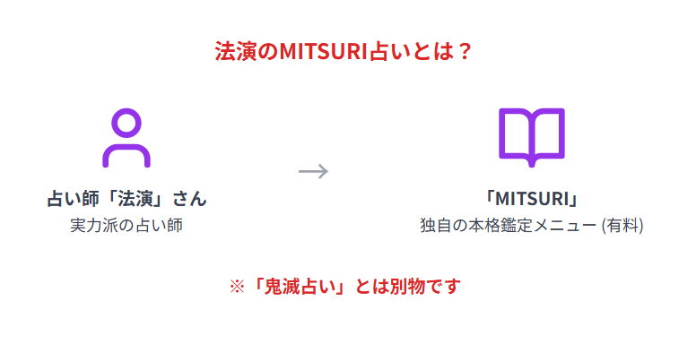 法演のMITSURI占いとは？