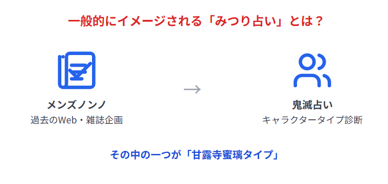 みつり　鬼滅占いとの関係は？