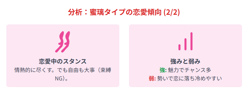 みつり　占い　診断できる恋愛傾向と強み