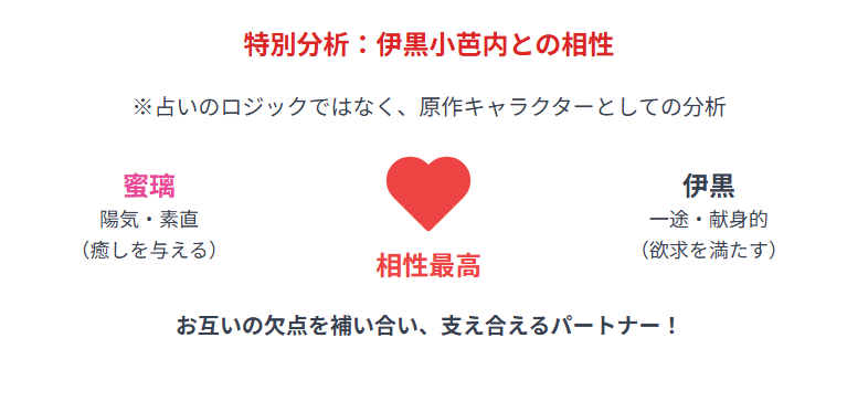 伊黒小芭内との相性も分析