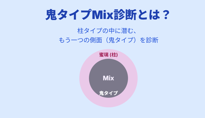 みつり　鬼タイプMixの相性占い