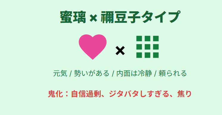 みつり　鬼タイプMixの相性占い