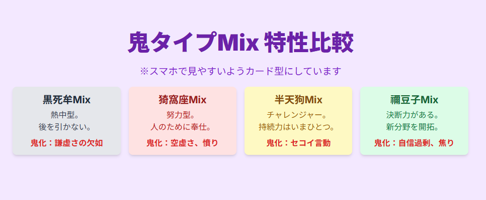 みつり　鬼タイプMixの相性占い