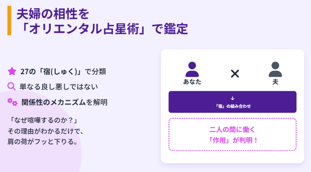 夫婦の相性を占星術で鑑定する