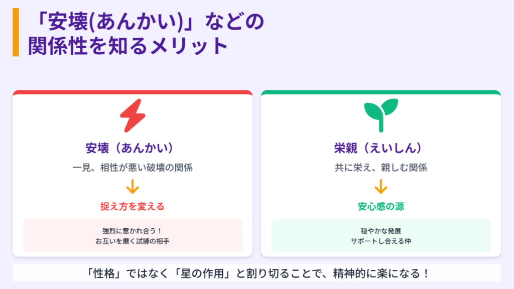 「安壊(あんかい)」や「栄親(えいしん)」の関係性を知る