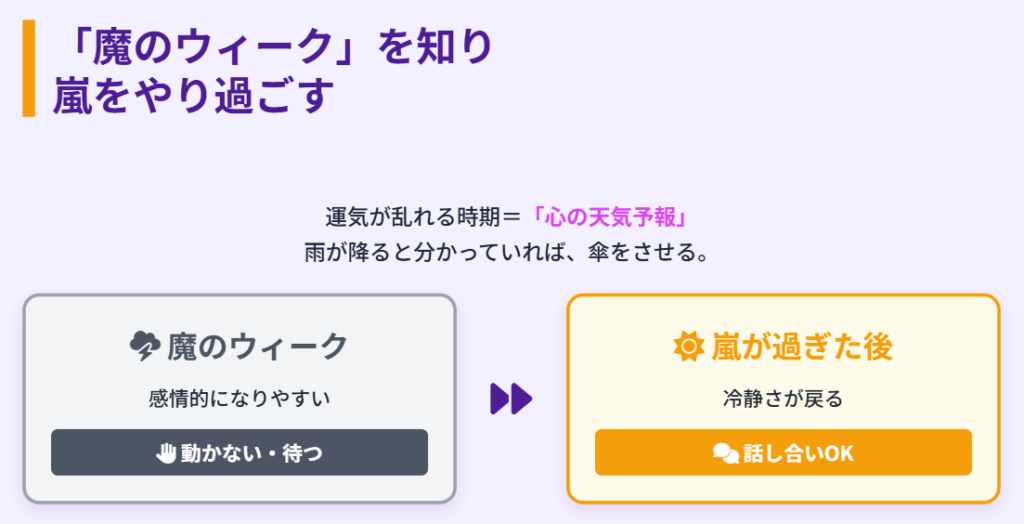 「魔のウィーク」や運気のサイクルを活用する