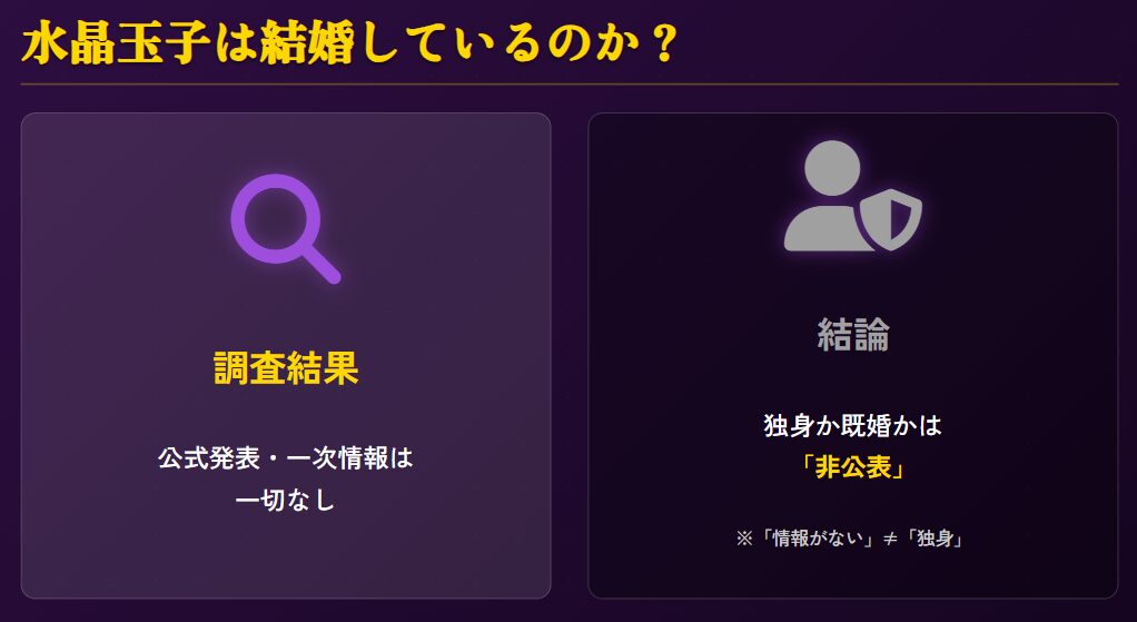 水晶玉子は結婚してるか独身か