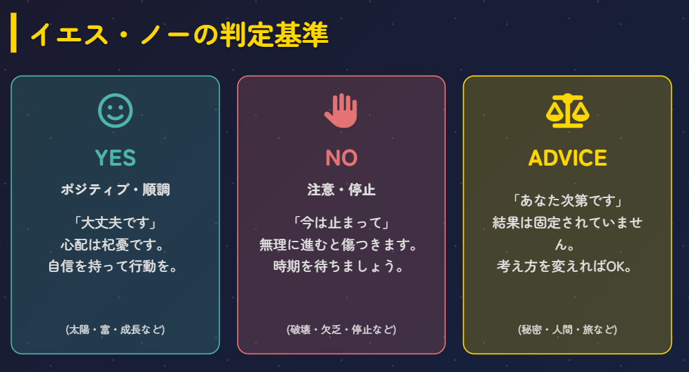 ルーン占い　イエスノーで結果を出す判定基準