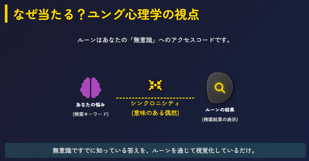 ルーン占い　ユング心理学から見る当たる理由