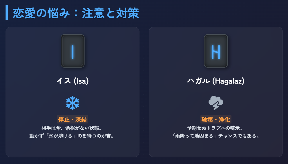 恋愛の悩みに役立つルーン文字の意味２