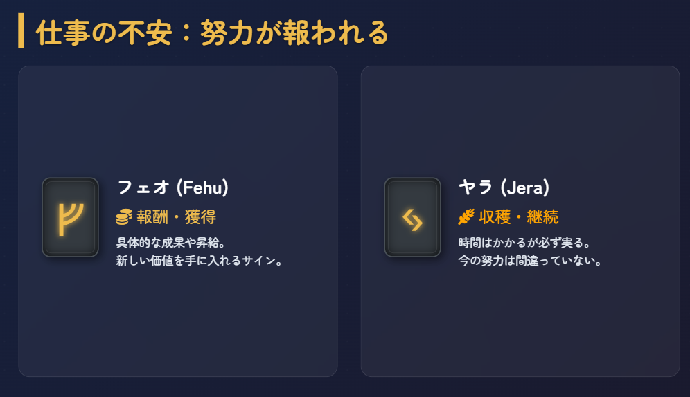 ルーン占い　仕事の不安を解消するメッセージ