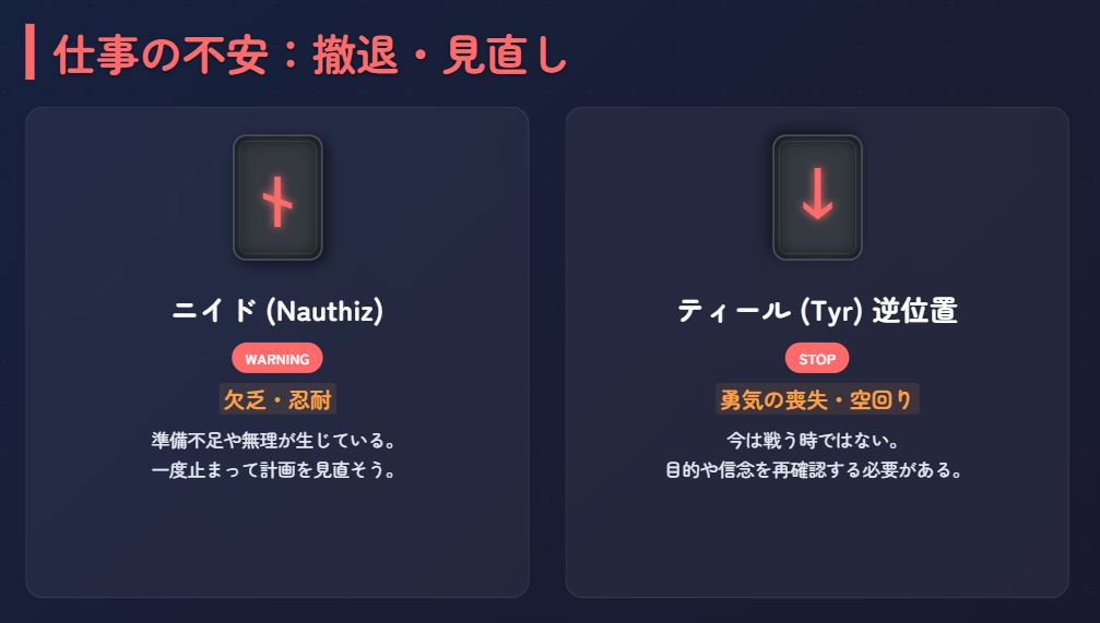 戦略的撤退や見直しが必要な時