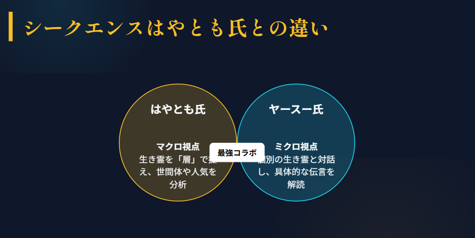 ヤースー　シークエンスはやともとの比較で見る霊視の独自性