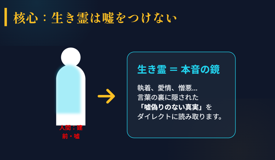 生き霊チェックで判明する嘘をつけない相手の気持ち