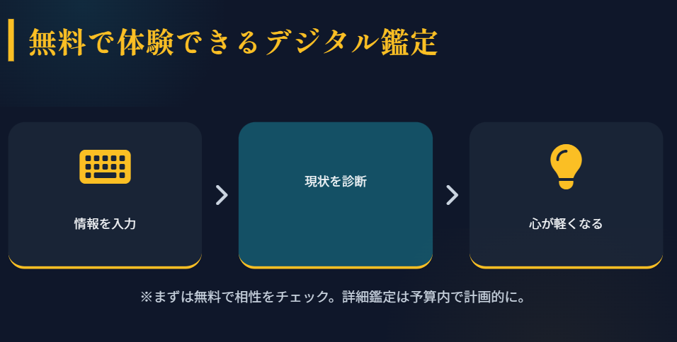 無料で体験できるデジタル占いの鑑定メニュー詳細