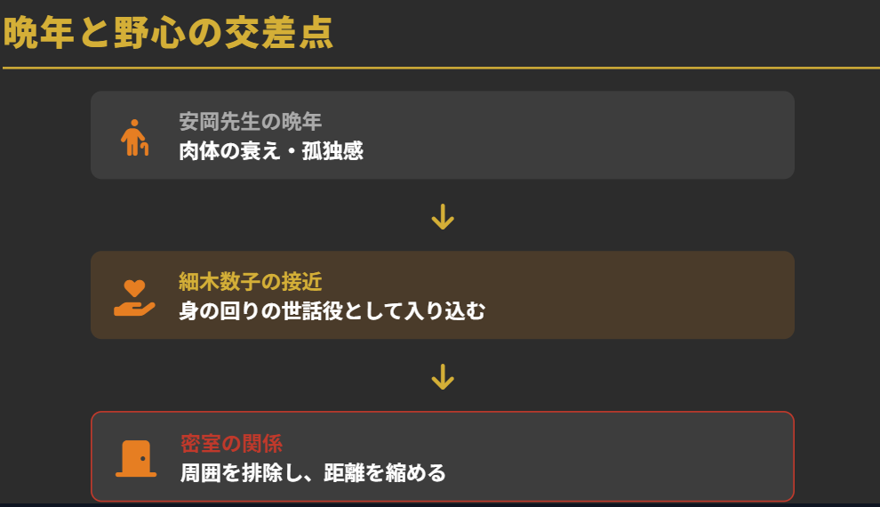 安岡正篤 細木数子　人生の夕暮れと新たな野心の交差点