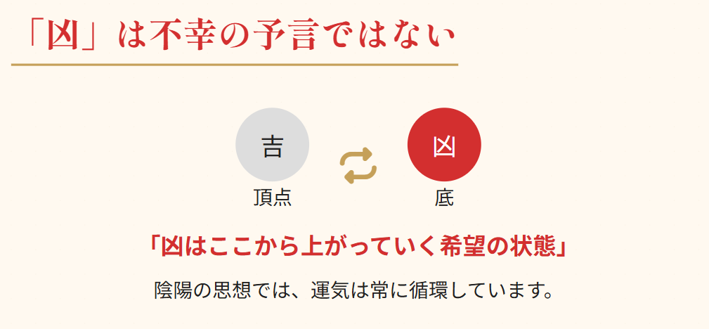 おみくじ　凶は本当に悪い予言なのか