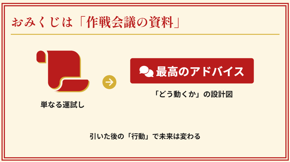 おみくじをその通りになる指針にする２