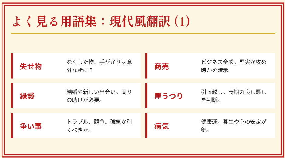 おみくじ　失せ物や商売などの用語集
