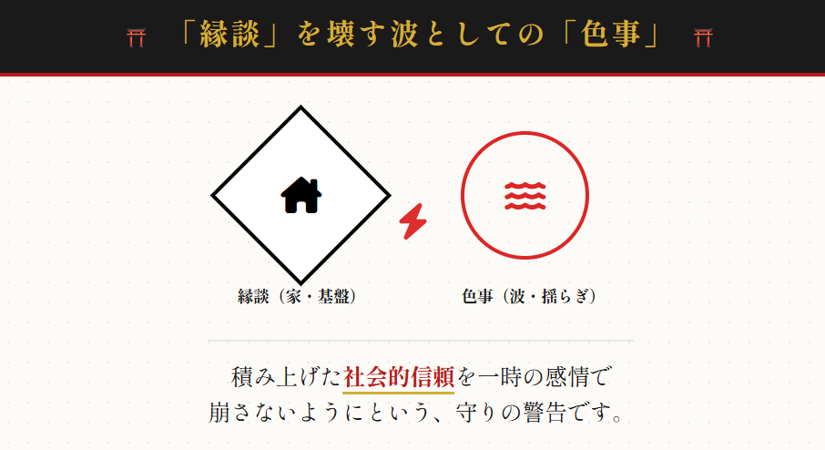 縁談と色事では指している内容が違う