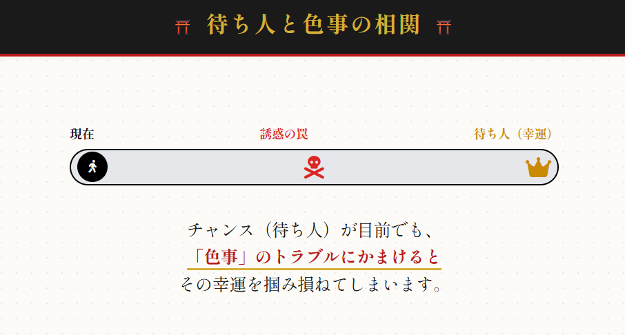 おみくじ　待ち人の項目と色事に関連性はあるか