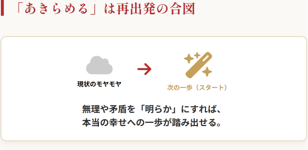 あきらめるの語源は状況を明らかにするという意味３