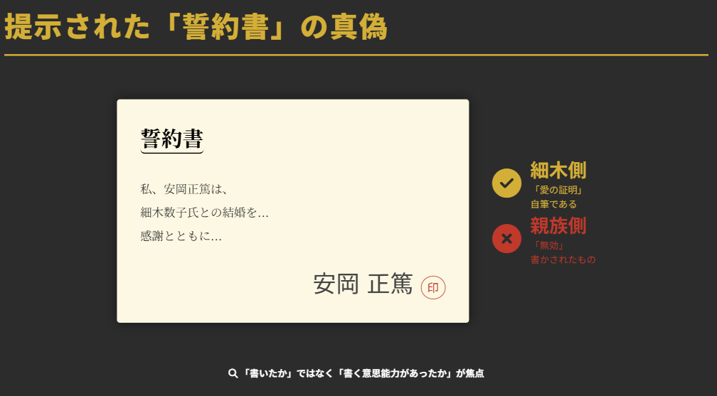 細木数子が提示した手紙の真偽