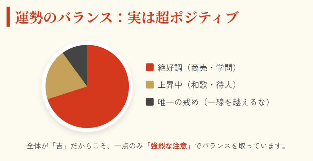 おみくじ　実際の画像や全文の構成内容２