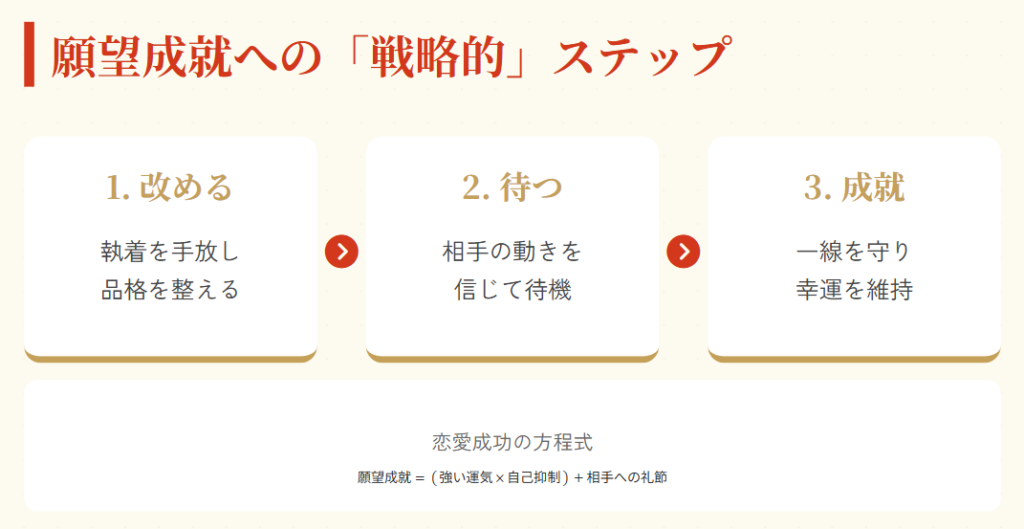 おみくじ　待人や願望との組み合わせ方