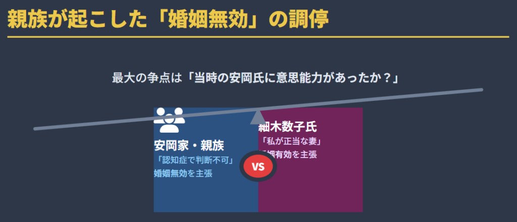 安岡正篤 細木数子　親族が起こした婚姻無効の調停
