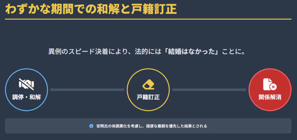 安岡正篤 細木数子　わずかな期間での和解と戸籍訂正