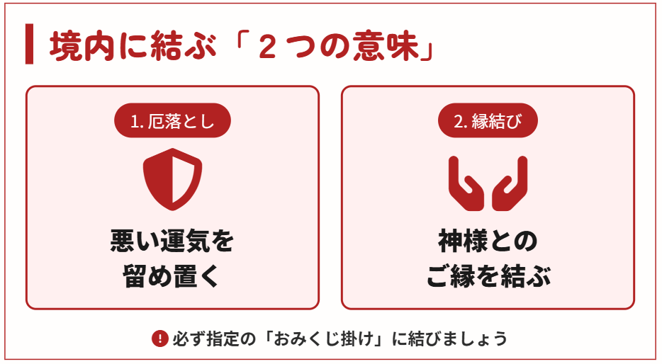 おみくじ　境内に結ぶか持ち帰るかはどちらが正解か２