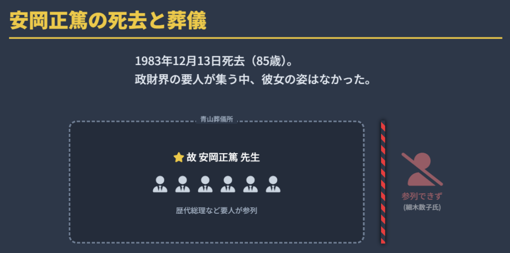安岡正篤の死去と葬儀の参列者