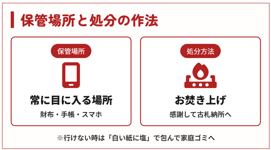 おみくじ　持ち帰った後の保管場所や処分の方法