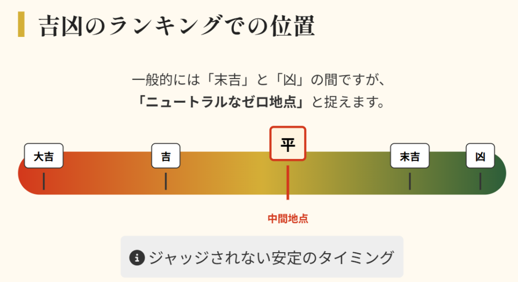 おみくじの順位や順番における平の位置
