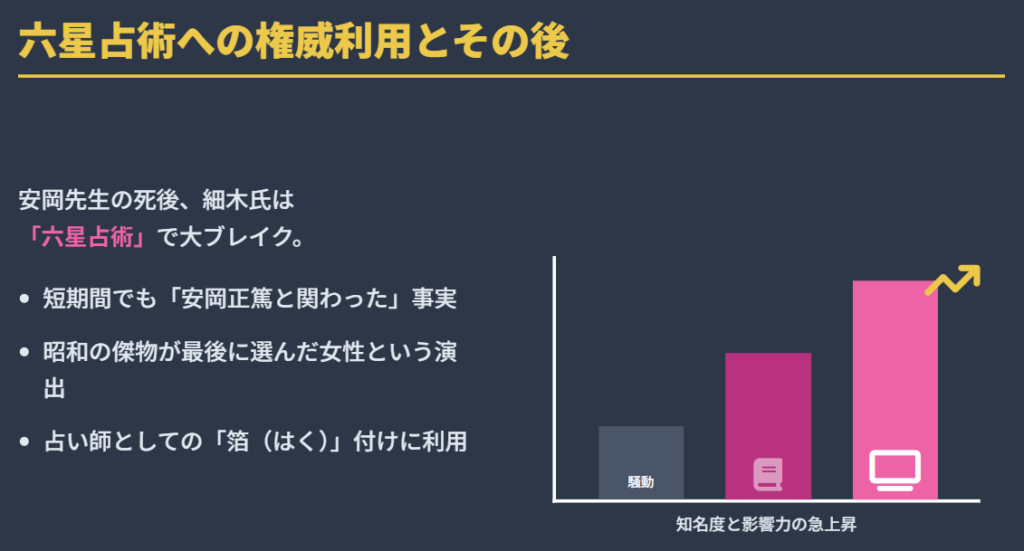 細木数子　六星占術への権威利用とその後