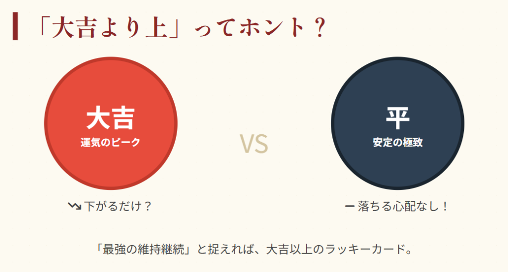 おみくじ　「平」は大吉より上という噂の真偽