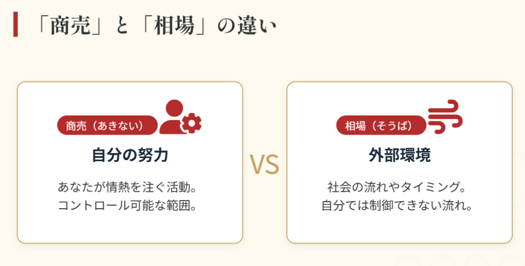 おみくじ　商売と相場の違いとそれぞれの意味