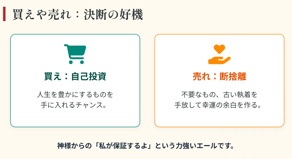 おみくじ　相場　買えや売れは決断のタイミング