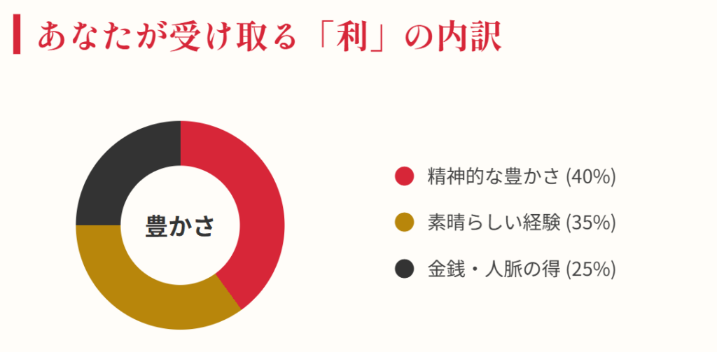 おみくじ　相場　利ありは利益が出る肯定的な予兆２