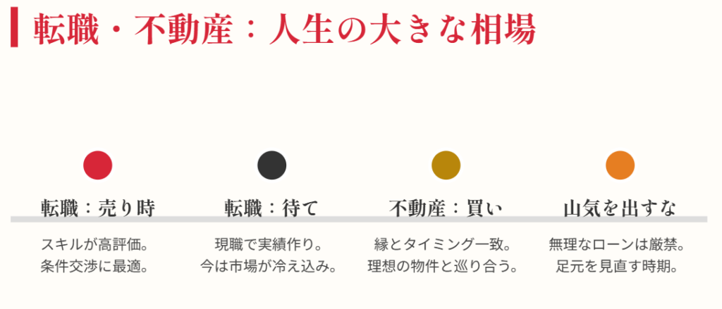 おみくじ　相場　転職や不動産売買での活かし方